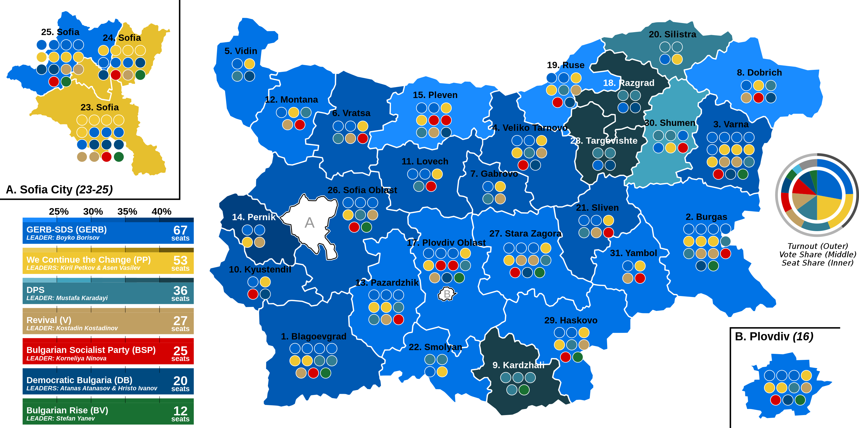 Results of the October 2022 Parliamentary elections in Bulgaria